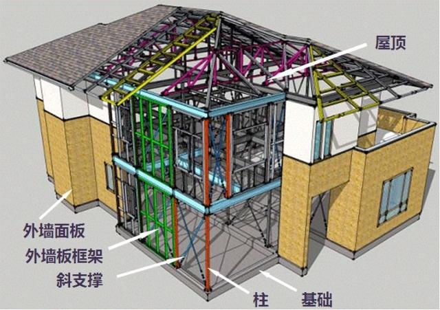 建筑產(chǎn)業(yè)之鋼結(jié)構(gòu)的優(yōu)勢(圖3)