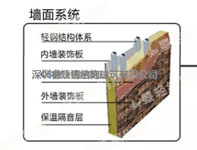 輕鋼別墅的隔音性優(yōu)于一般磚混建筑，堪比五星級(jí)酒店(圖2)