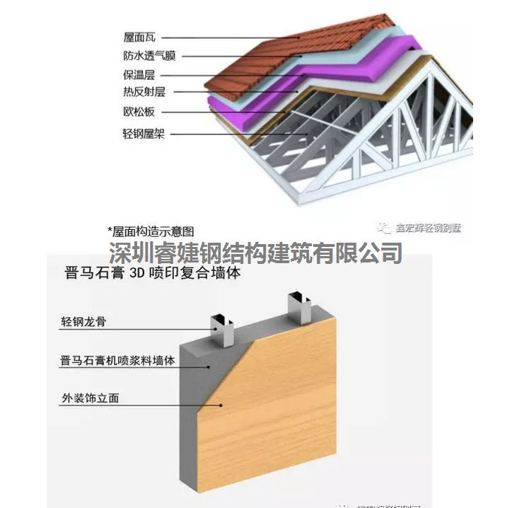 中國從普通別墅住宅到輕鋼結(jié)構(gòu)建筑的發(fā)展歷史(圖5)