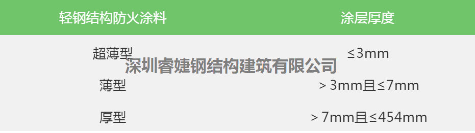 看輕鋼別墅的防火性能，不火都難！(圖3)