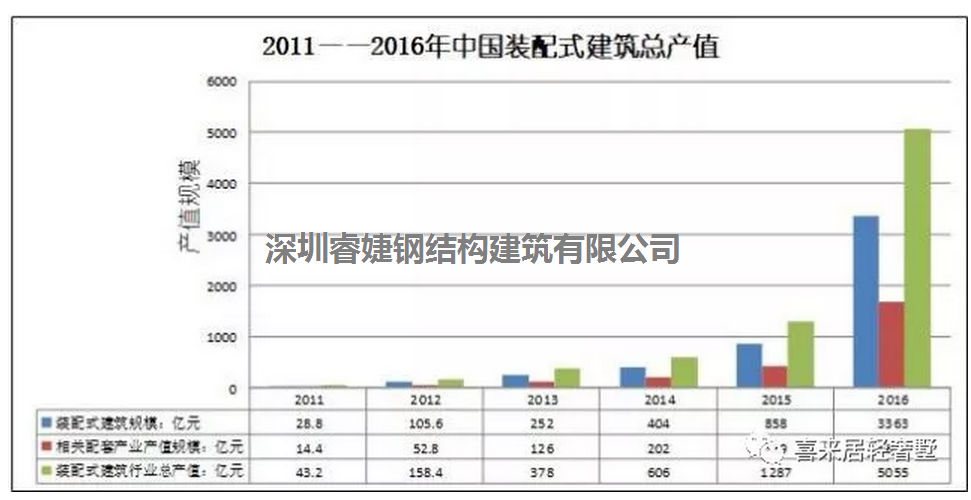 裝配式輕鋼別墅建筑即將引發(fā)建筑行業(yè)科技洼地井噴(圖3)