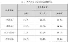 為什么說建筑工業(yè)化是建筑業(yè)發(fā)展的必然之路？