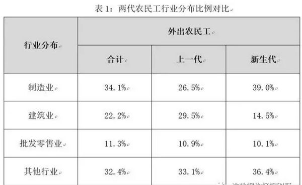 為什么說建筑工業(yè)化是建筑業(yè)發(fā)展的必然之路？(圖1)