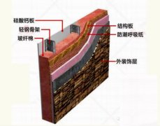 輕鋼結構大揭秘，輕鋼別墅到底有什么優(yōu)點？