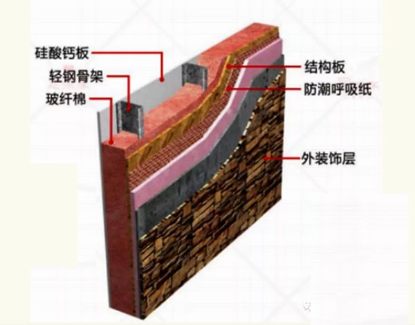 輕鋼結(jié)構(gòu)大揭秘，輕鋼別墅到底有什么優(yōu)點(diǎn)？(圖1)