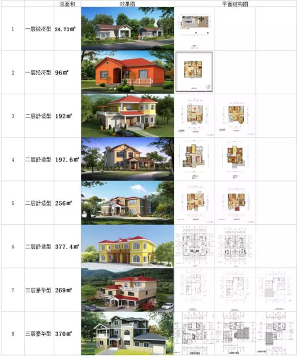 2021年睿婕輕鋼別墅年終建房優(yōu)惠來襲，回鄉(xiāng)下蓋別墅過新年！(圖17)