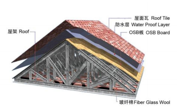 輕鋼別墅屋頂