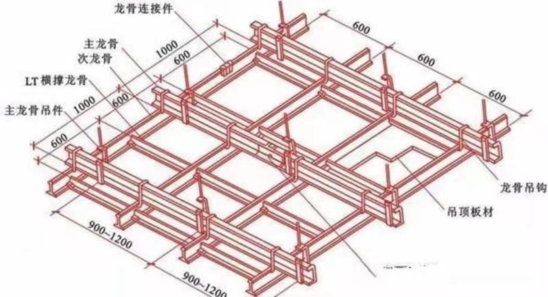 輕鋼龍骨有哪些基本情況？全面解析(圖2)