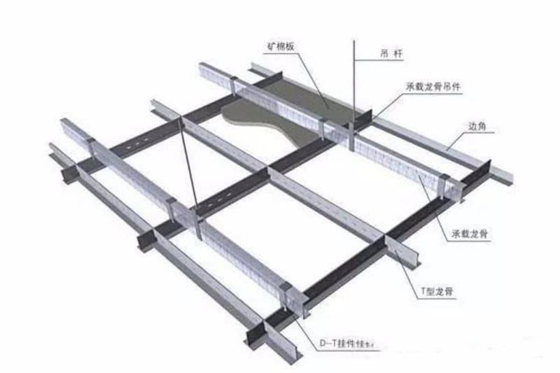 輕鋼龍骨有哪些基本情況？全面解析(圖5)